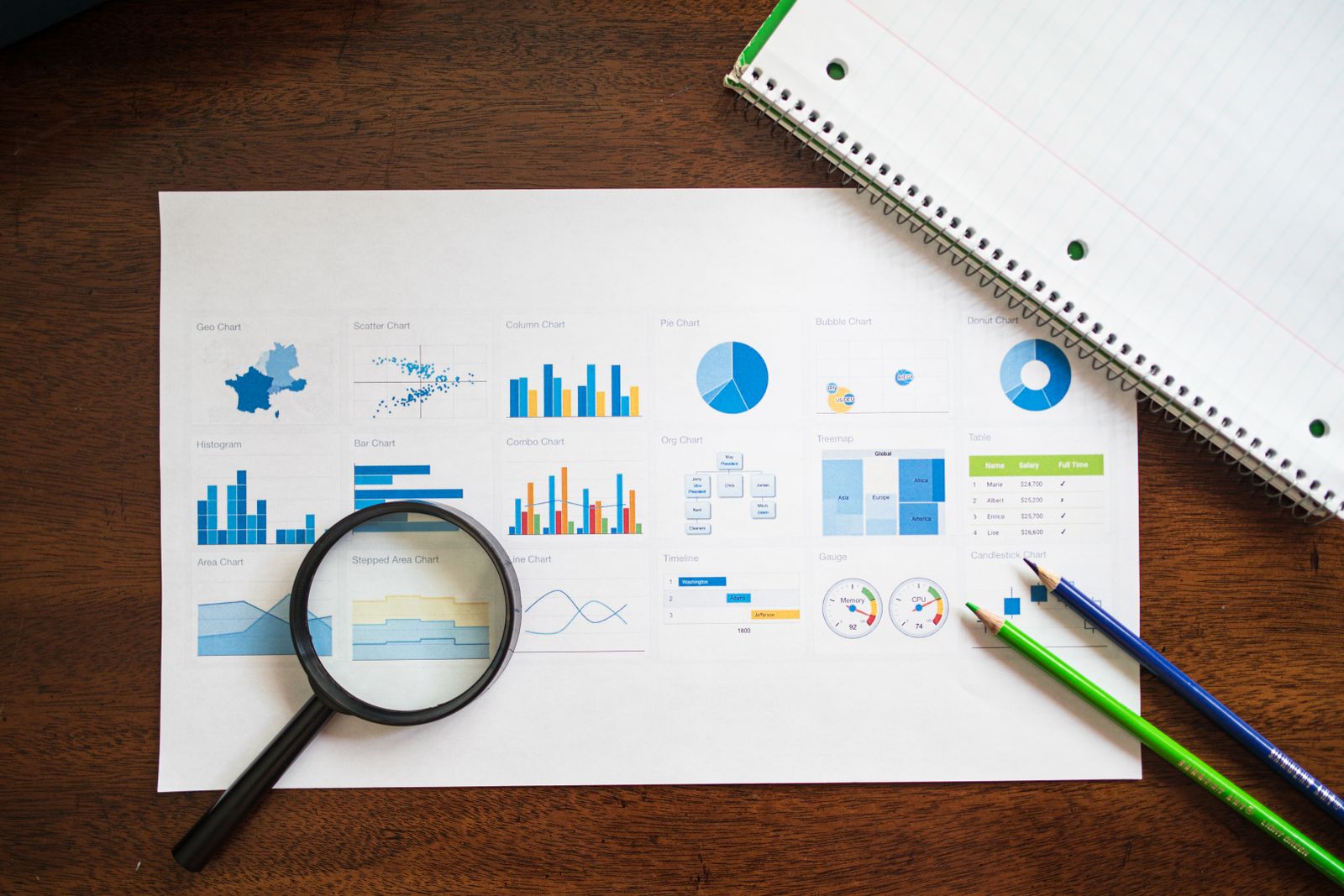 Market analysis reports and charts spread across a desk